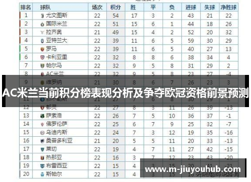 AC米兰当前积分榜表现分析及争夺欧冠资格前景预测