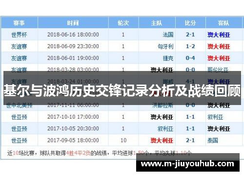 基尔与波鸿历史交锋记录分析及战绩回顾